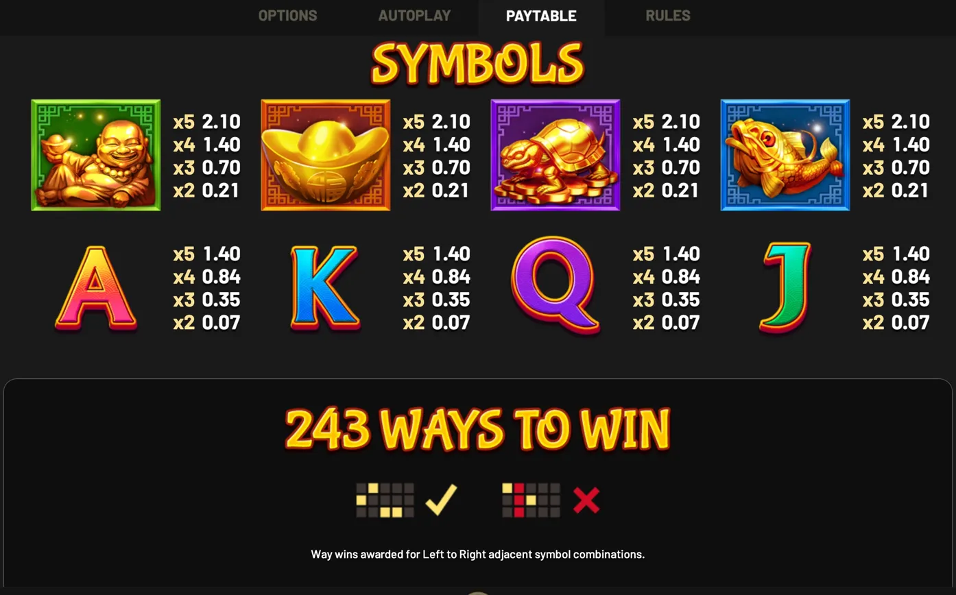 Super Golden Dragon Inferno complete symbols paytable